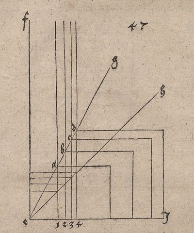 Transfer of Cube Multiplications to Cubes of Other Sizes by Albrecht Dürer